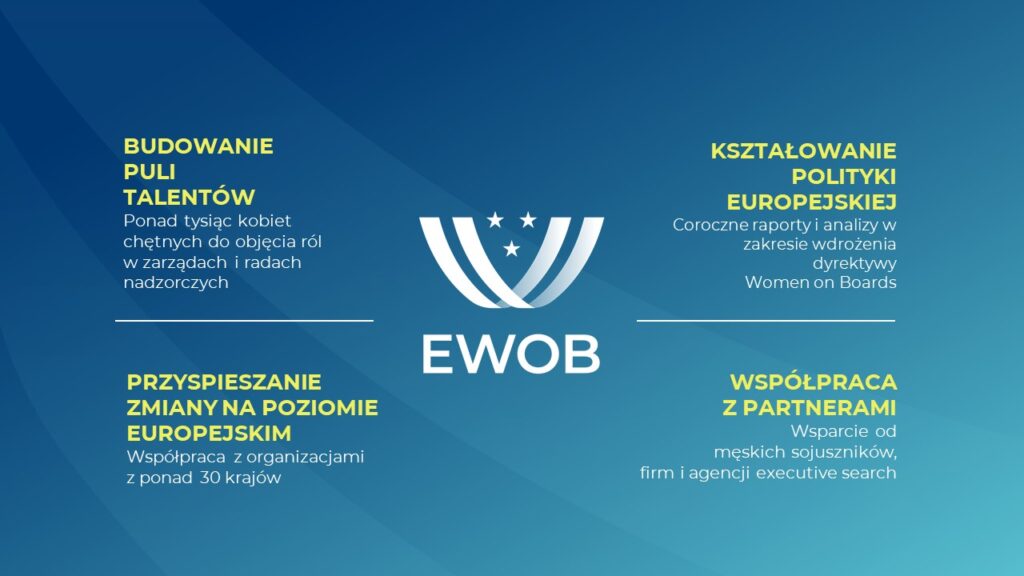 European Women on Boards EWOB