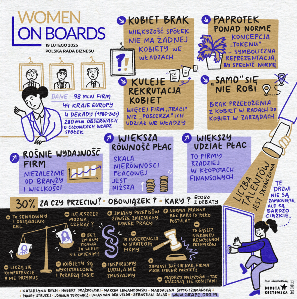 Women on Boards